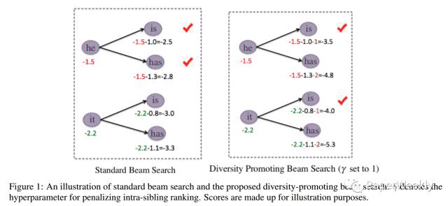 Notes on Papers in Natural Language Processing