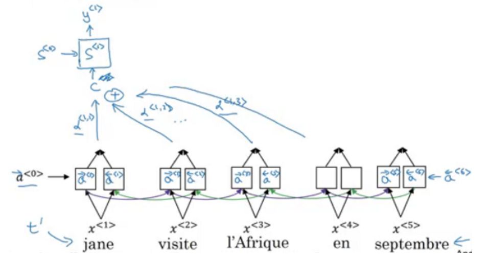 Complete Notes on Andrew Ng's deeplearning.ai Courses