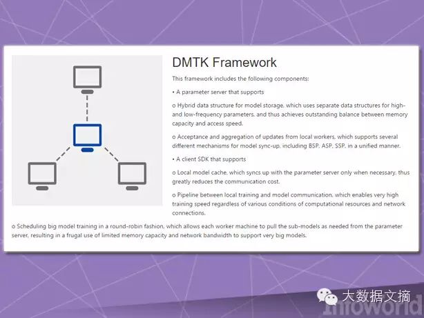 Thirteen Machine Learning Frameworks