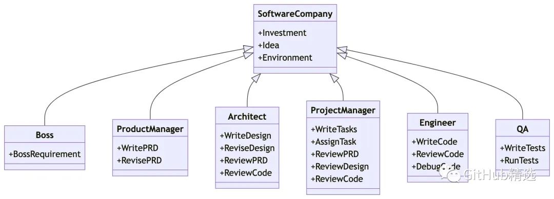 MetaGPT: A Multi-Agent Meta Programming Framework