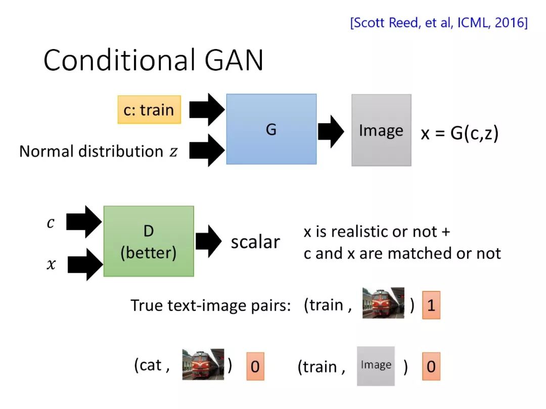 Applications of Generative Adversarial Networks in Speech Processing