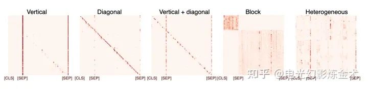 Nine Layers of Understanding Attention Mechanism