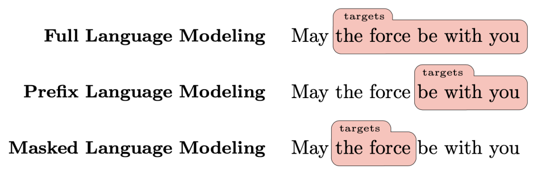 Google & Hugging Face: The Most Powerful Language Model Architecture for Zero-Shot Learning