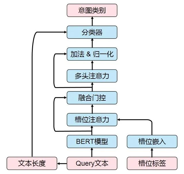 Exploring Xiaomi's Practical Applications of BERT in NLP