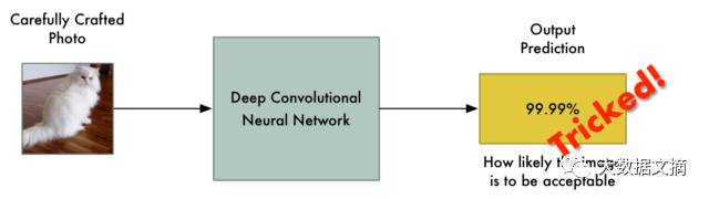 Guide to Fooling Neural Networks: How to Trick Deep Learning Models