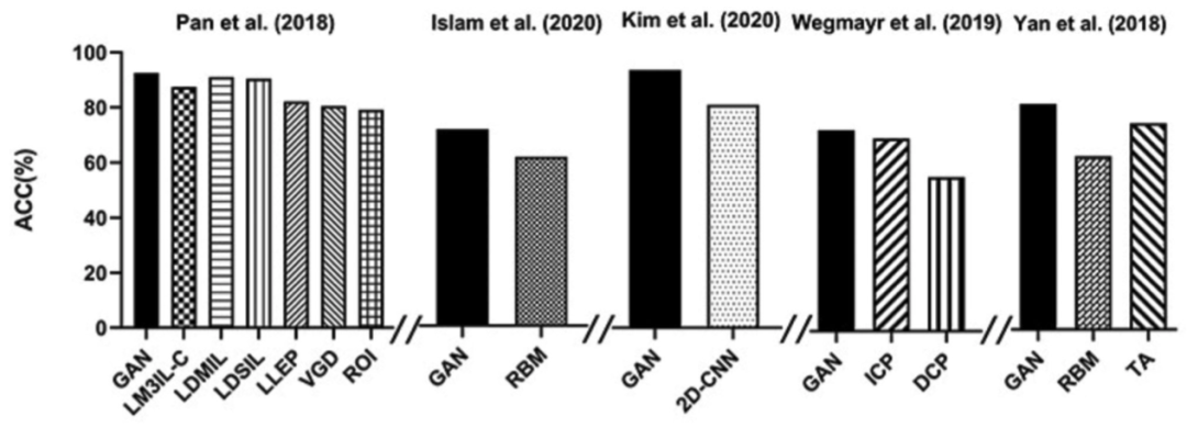 Applications of Generative Adversarial Networks in Alzheimer's Disease Diagnosis and Neuroimaging Data Processing