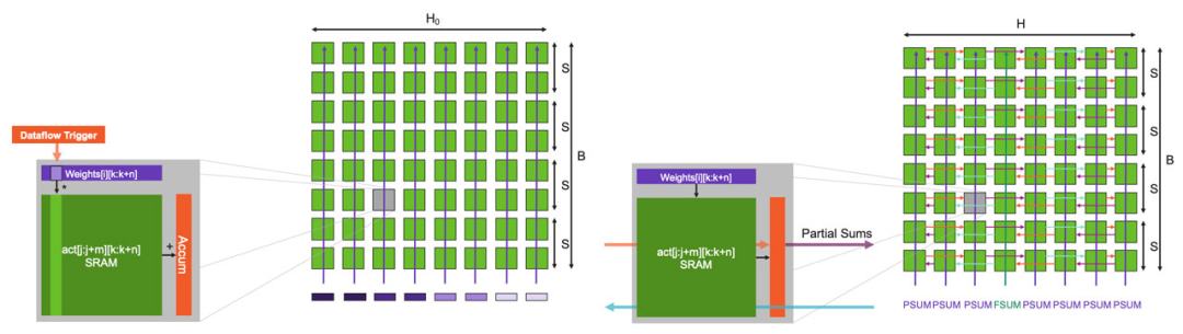 In-Depth Look at Cerebras: Architecture of the World's Largest AI Chip