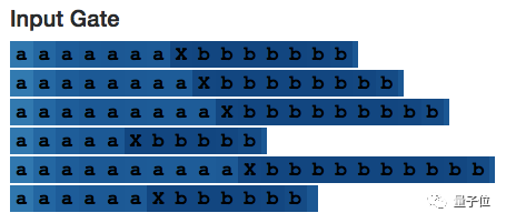 Exploring LSTM: From Basic Concepts to Internal Structures