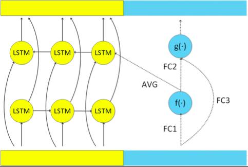 Enhancing Online Speech Recognition Efficiency with Upgraded Algorithms