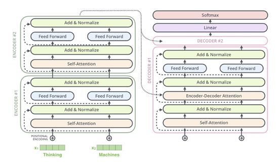 Understanding Deep Learning: From Neurons to BERT