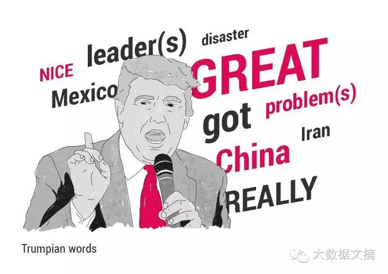 Natural Language Processing Analysis of Hillary and Trump Speeches