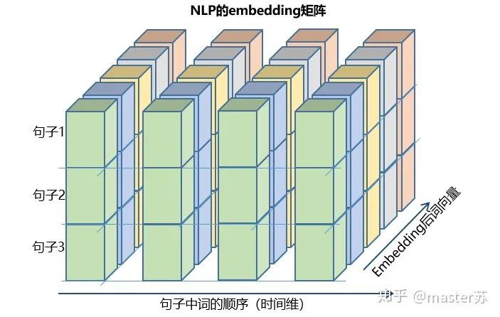 Visualizing LSTM Model Structure