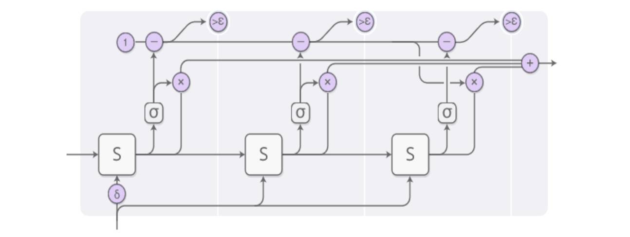 Enhancing RNN with Adaptive Computation Time for Multi-Factor Stock Selection