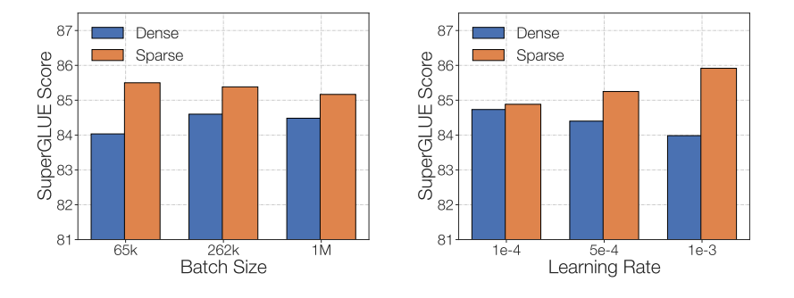 Understanding MoE: Expert Mixture Architecture Deployment