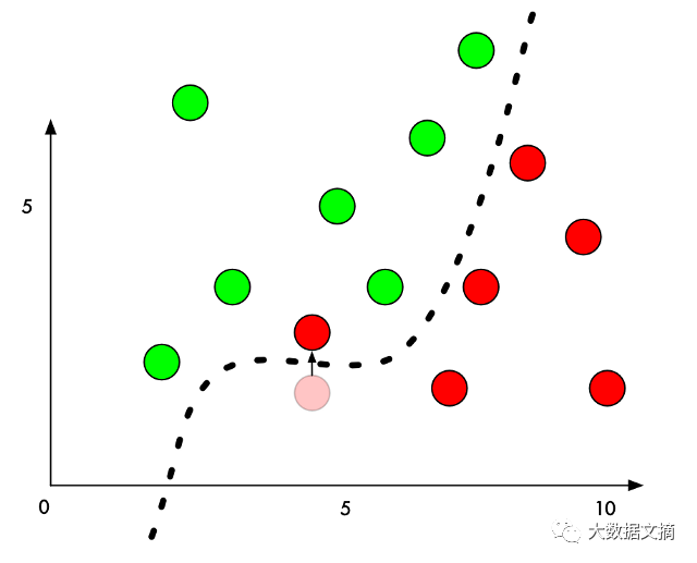 Guide to Fooling Neural Networks: How to Trick Deep Learning Models