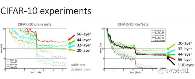 Introduction and Practice of CNN: Hero Image Recognition in Honor of Kings