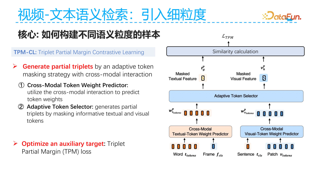 Ant Group's Technical Exploration in Video Multimodal Retrieval