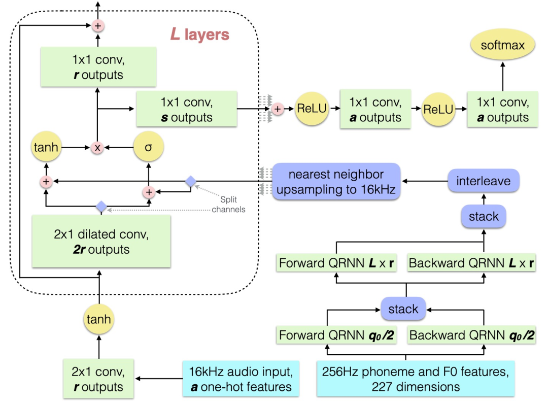 Summary of Classic Models for Speech Synthesis