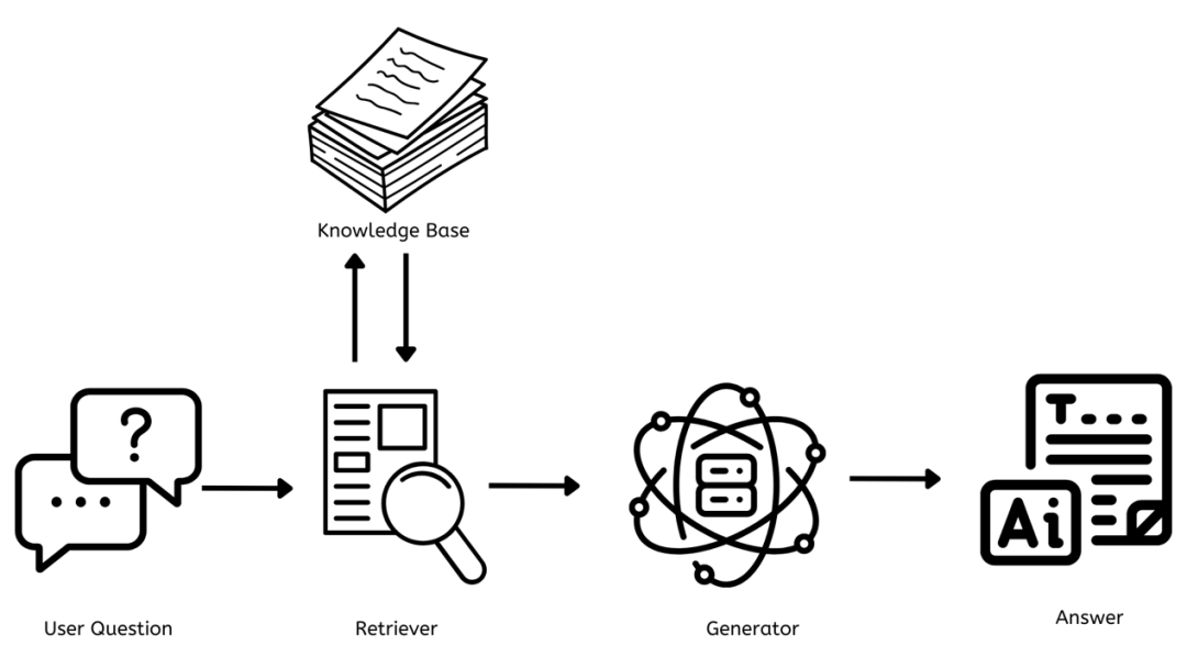 Understanding Retrieval-Augmented Generation (RAG) in AI