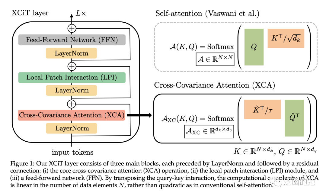 Exploring 17 Attention Mechanisms in Deep Learning