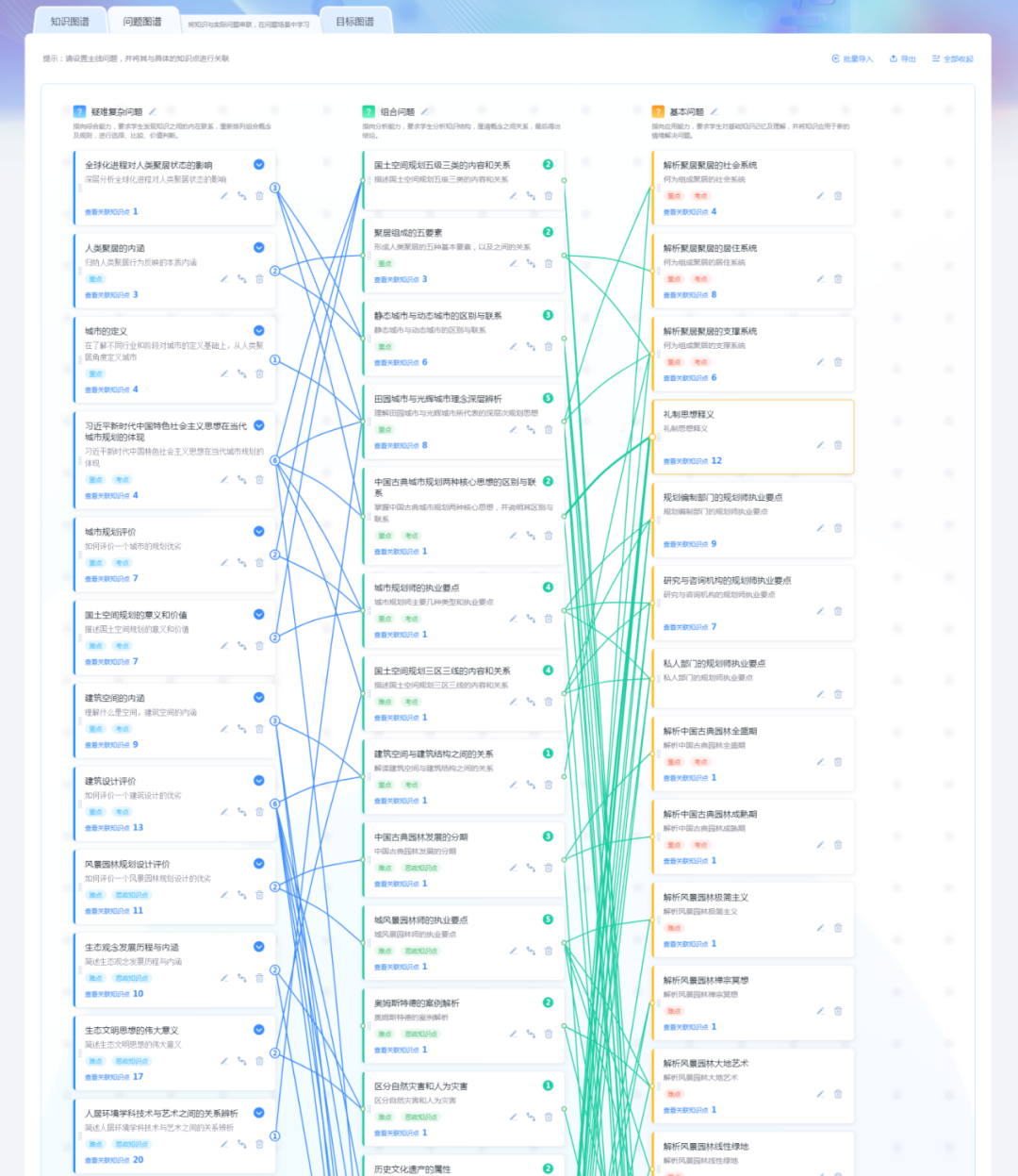 Outstanding Cases of Knowledge Graphs