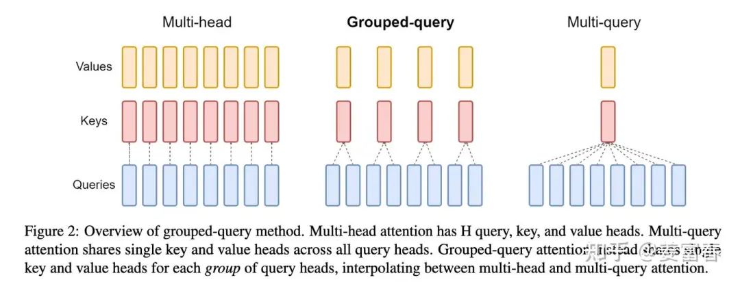 DeepSeek Technology Interpretation: Understanding MLA