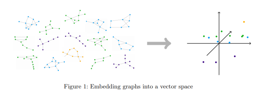 Word2Vec, Node2Vec, Graph2Vec, X2Vec: Theory of Vector Embeddings