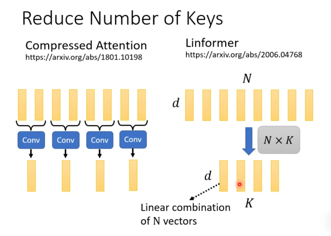 Various Fascinating Self-Attention Mechanisms