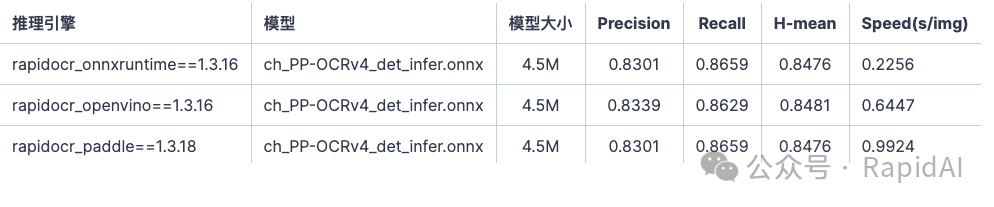 Comparison of Open Source OCR Models