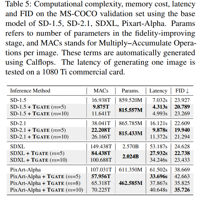 Free Acceleration for Diffusion! TGATE: Cross-Attention Not Always Effective in Denoising!