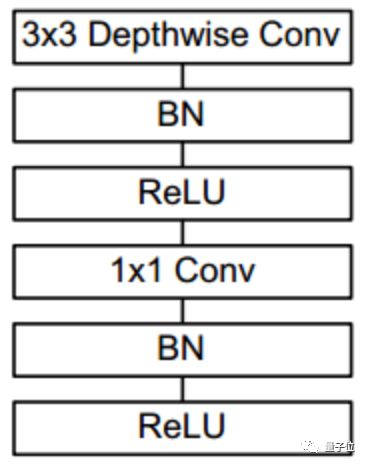 Overview of Eight Major Tasks in Computer Vision