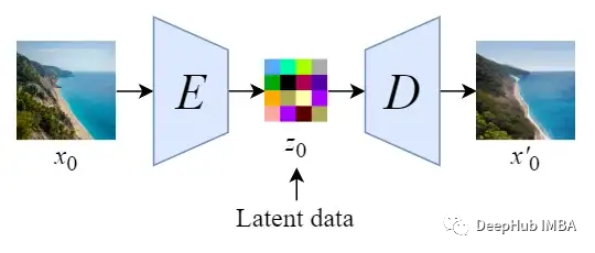 Mathematics and Working Principles of Diffusion and Stable Diffusion