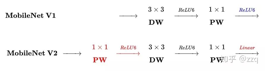 Overview of CNN Network Structure Development