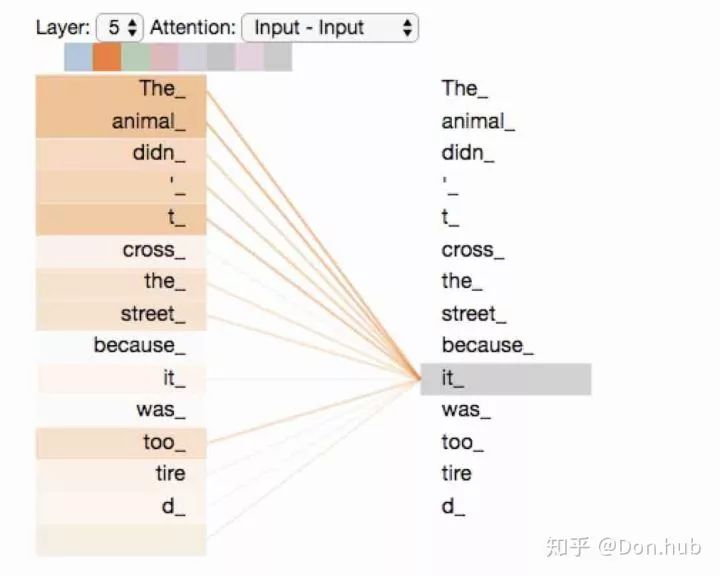 Understanding Attention Mechanisms in NLP with Code Examples