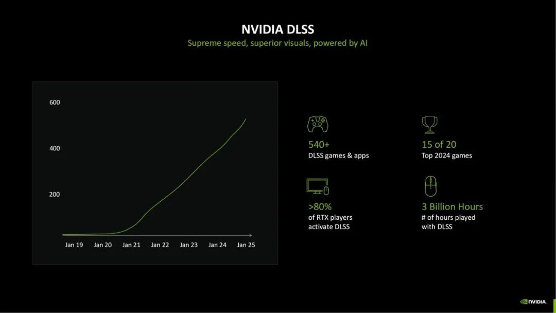 Exploring NVIDIA Blackwell GPU Features Beyond Neural Rendering