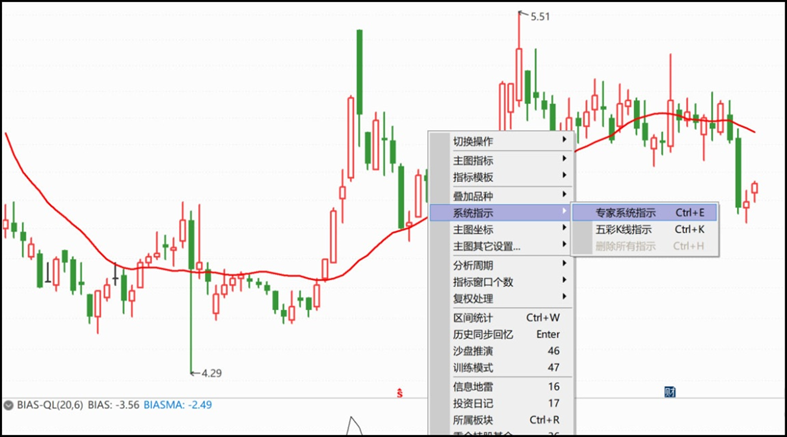 Introduction to Expert System Indicators in Tongda Software