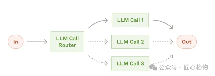 Simplifying Complexity: Principles for Building Efficient and Reliable AI Agents