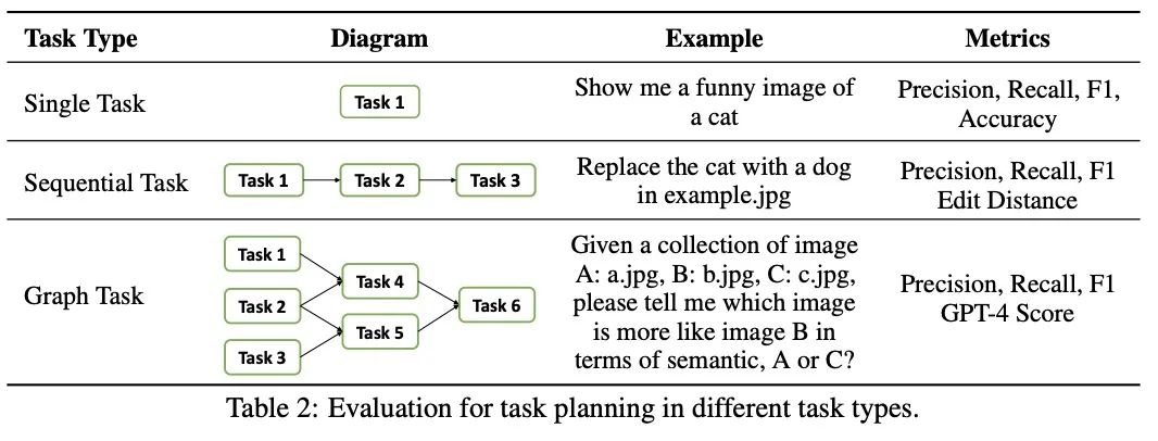 HuggingGPT: Automatically Calling Models Based on User Needs