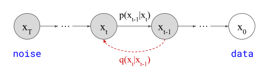 DeepMind Scientist Analyzes Diffusion Models from Eight Perspectives