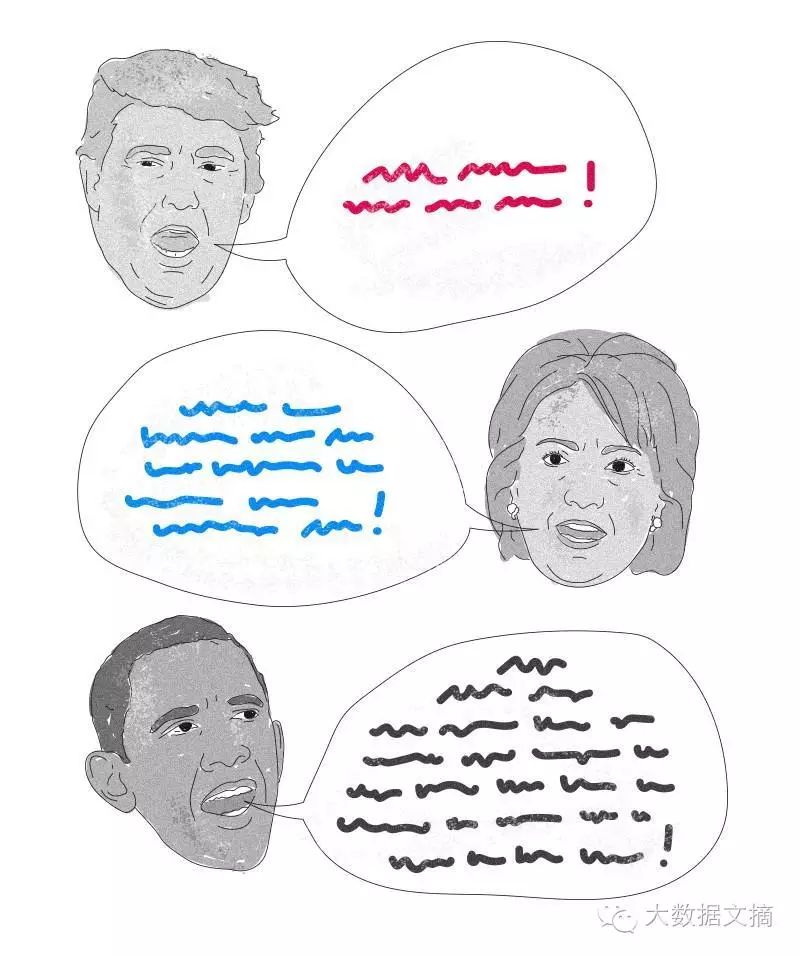 Natural Language Processing Analysis of Hillary and Trump Speeches