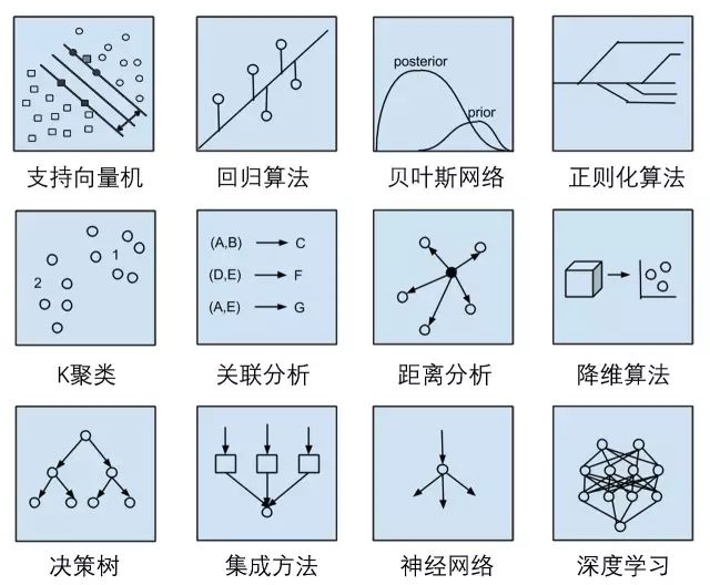 What Is Machine Learning?