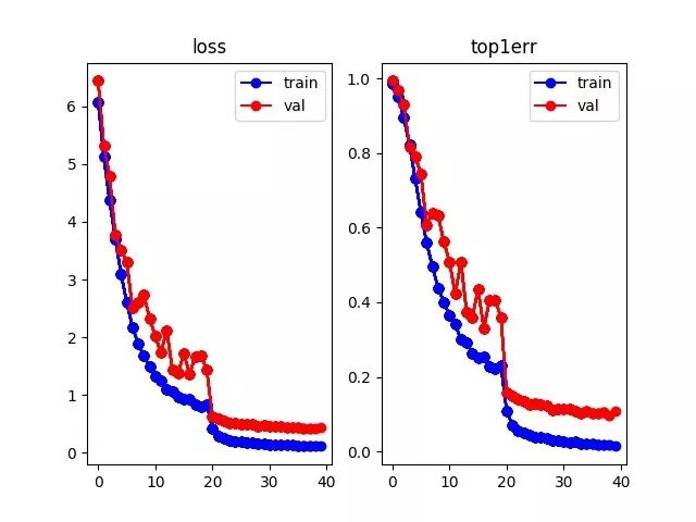 Multi-Object Tracking with PyTorch