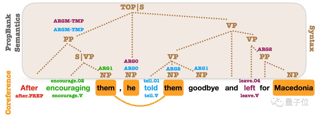 Not Just BERT! Top 10 Exciting Ideas in NLP for 2018