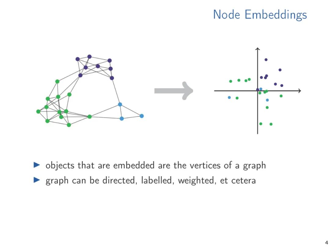 Word2Vec, Node2Vec, Graph2Vec, X2Vec: Theory of Vector Embeddings