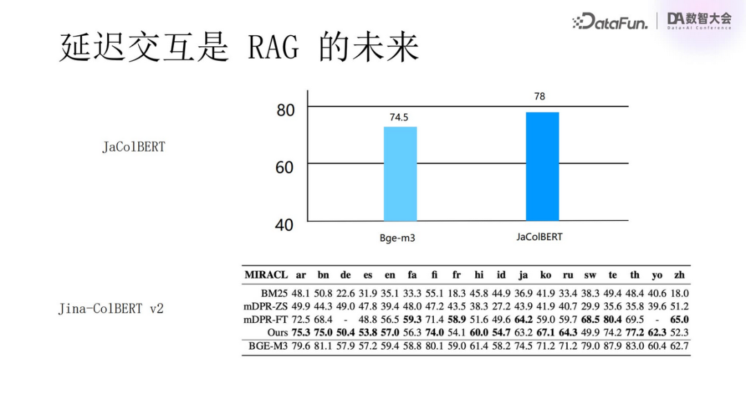 Multimodal RAG Technology: From Semantic Extraction to VLM Applications