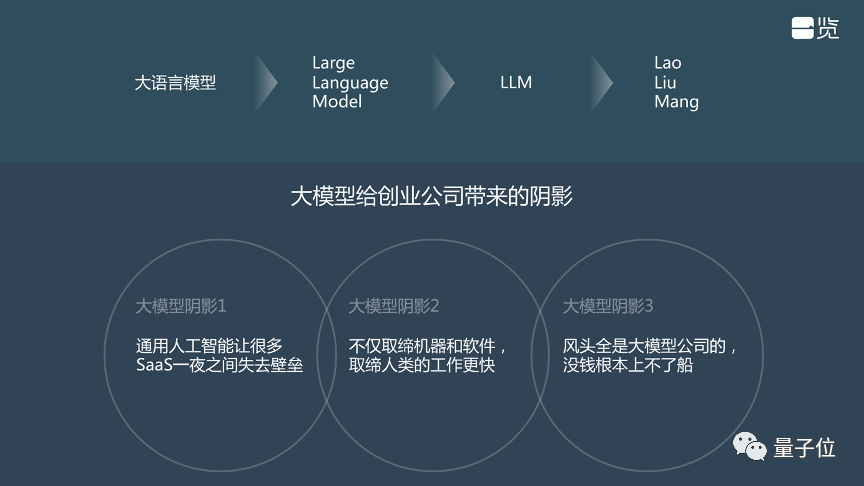 Opportunities for Tech Startups Under the Shadow of Large Models