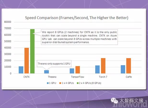 Thirteen Machine Learning Frameworks