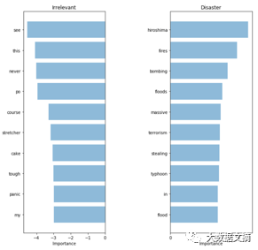 Step-by-Step Guide to Natural Language Processing