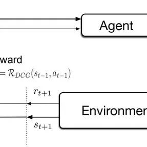 XGBoost Outperforms Deep Learning in Quantitative Trading