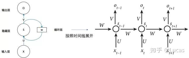 Understanding RNN: Recurrent Neural Networks and Their Implementation in PyTorch